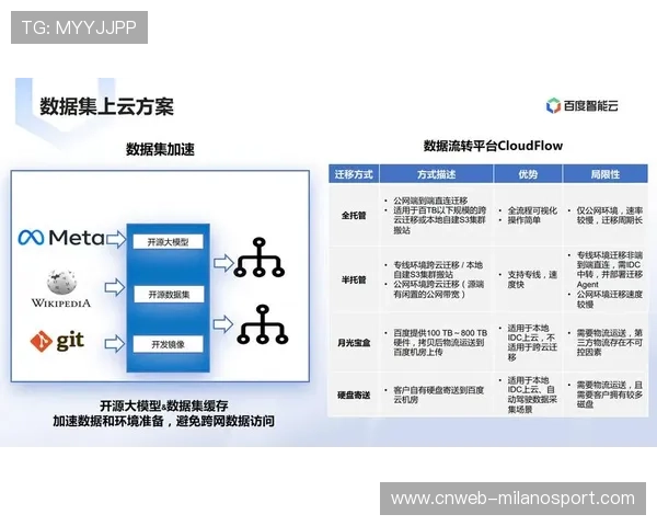 本年度体育产业平台加速引入AI决策模型以优化赛事管理效率